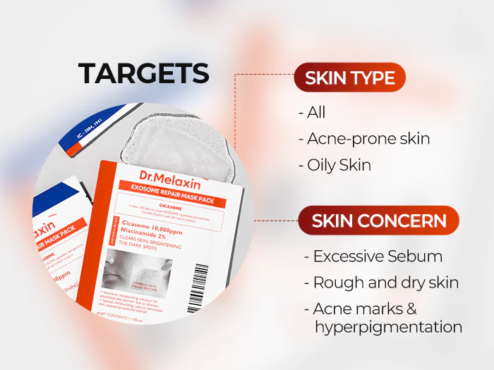 DR.MELAXIN EXOSOME REPAIR MASK PACK Regenerujące maseczki w płachcie z egzosomami dla skóry trądzikowej 5 x 30 g - Image 4